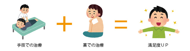 顧客満足度UP