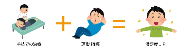 顧客満足度UP